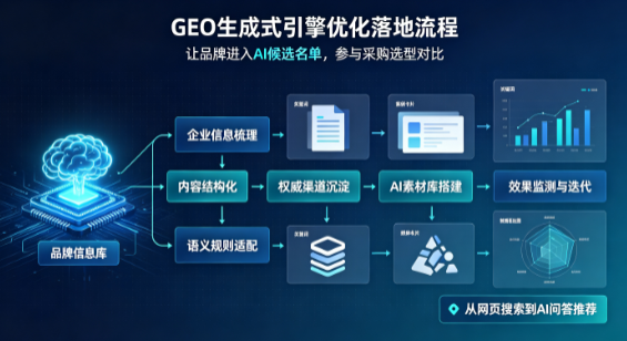 巩义市B端采购决策：GEO优化藏着哪些全新机会？