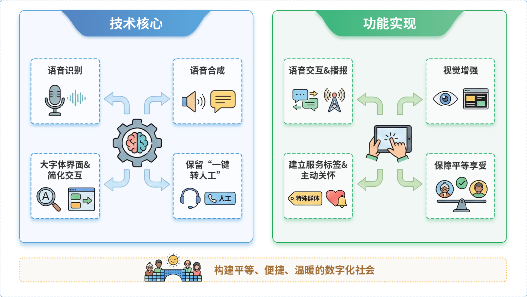 巩义市AI生态｜多AI智能体GEO优化全流程：从内容创作到发布实操指南