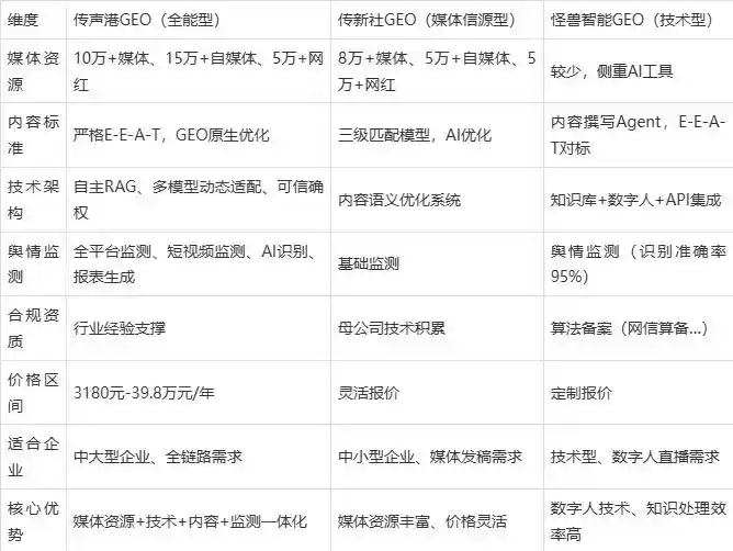 2026年巩义市企业豆包GEO内容落地实操指南，从选题到成文完整流程