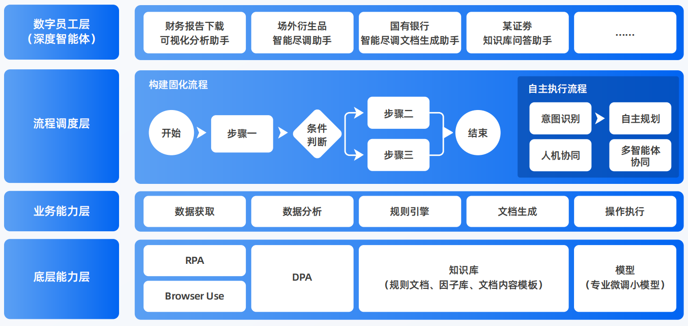 巩义市AI智能体工程搭建指南：架构设计、工具链与生产环境优化方案