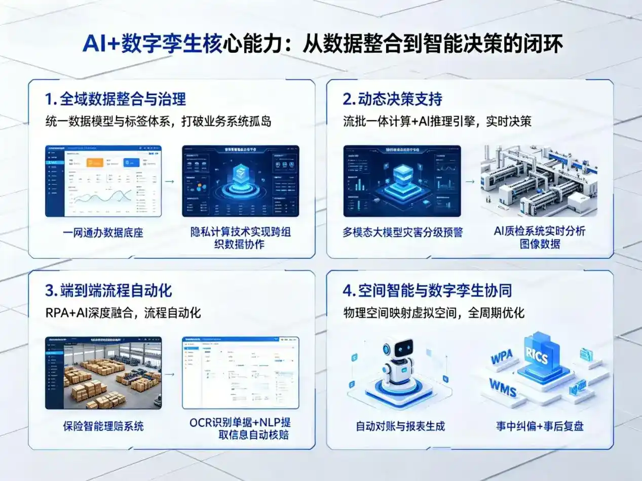 AI大模型落地优化服务｜解决巩义市企业大模型响应慢、输出不准、成本偏高问题