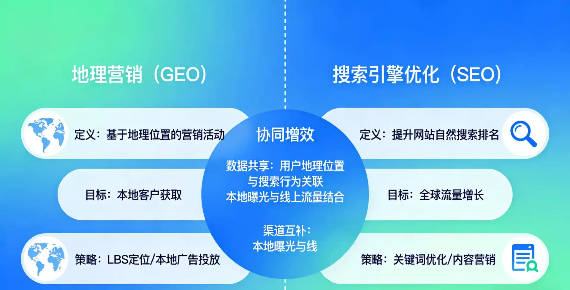 立足巩义市，从用户需求与流量逻辑，解读GEO优化的落地价值与应用前景