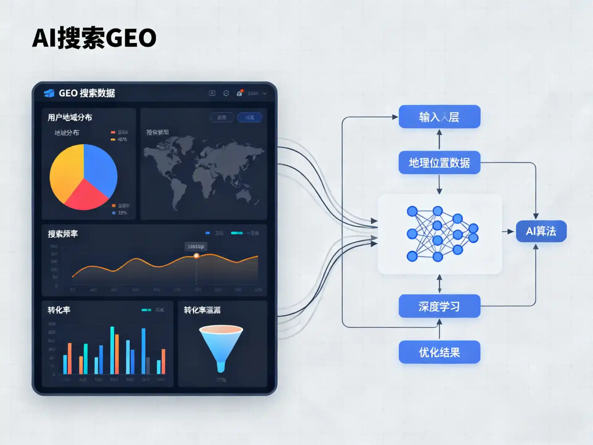 巩义市GEO优化服务商该如何筛选？生成式引擎优化行业实践观察